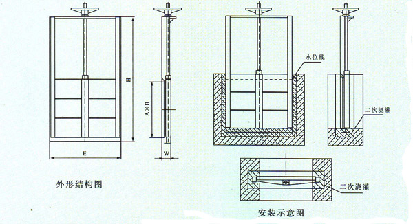 渠道閘門(mén)